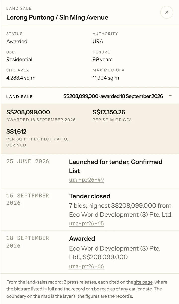The Lorong Puntong / Sin Ming Avenue land-sale panel: status, award, rate per plot ratio and the dated tender history.
